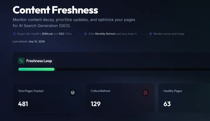 Screenshot of the Content Freshness Dashboard project